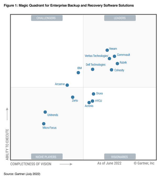 _images/gartner.png